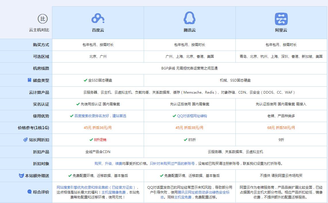 勐海云主机代理对比.jpg